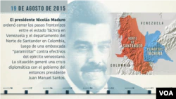 Chronologie des relations entre le Venezuela et la Colombie entre 2015 et 2022
