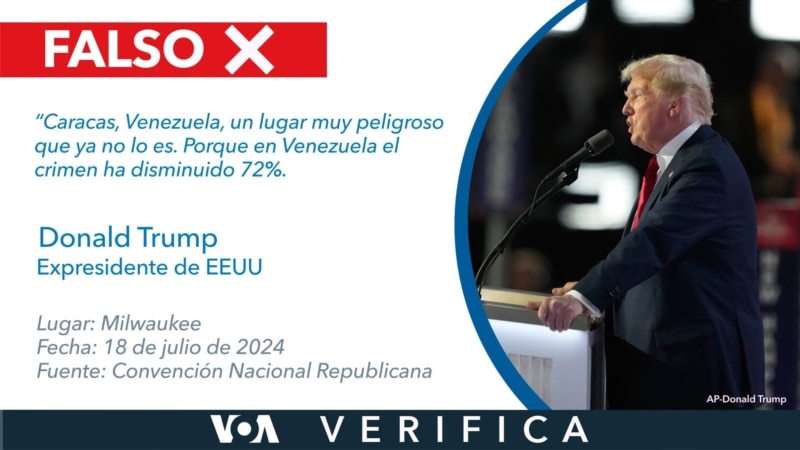 Il est faux de dire que la criminalité a diminué de 72 % au Venezuela, comme l’a dit Trump dans son discours.