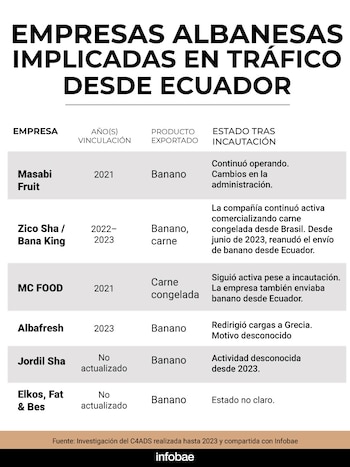 (Conception: Marcelo Regalado)