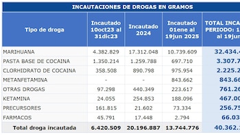 Total saisi par Castro Bekios
