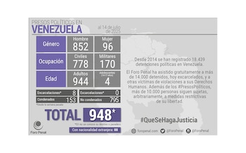 Le forum criminel levé