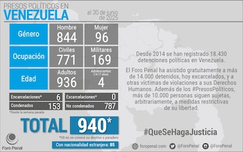 Le Forum criminel a représenté 940