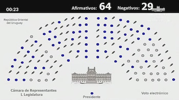 Le vote à Montevideo s'est inscrit