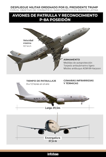 Description des avions de