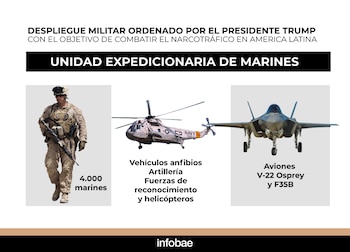 Le Pentagone a déployé 4 000 marines