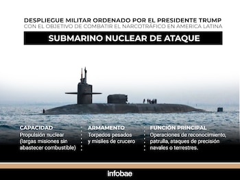 Les États-Unis envoient à un