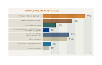 La situation actuelle de l'emploi (observatoire