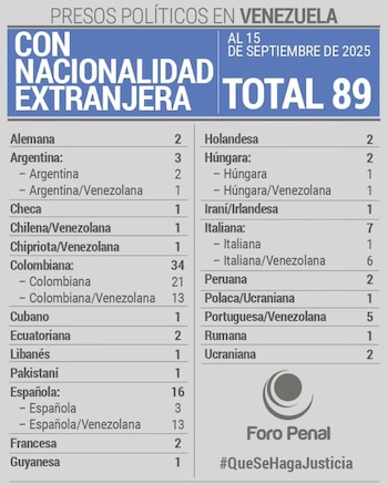 Prisonniers politiques au Venezuela