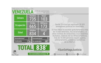 Le forum criminel crypté dans