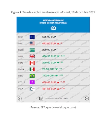Figure 1. Taux de changement