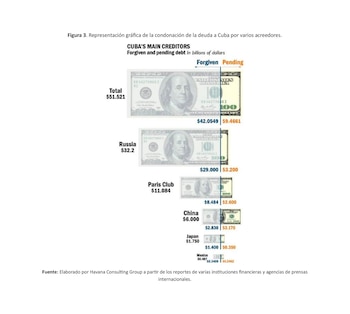 Figure 3. Représentation graphique de