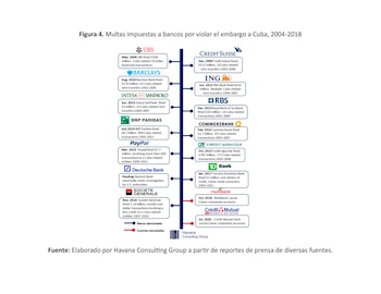 Graphique 4. Amendes imposées