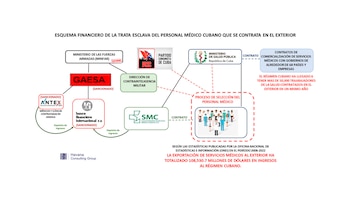Figure 5. Description du schéma