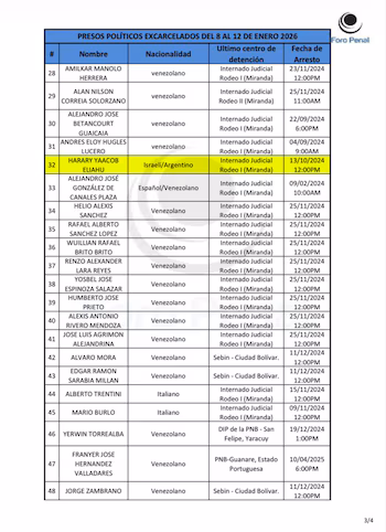 Le nom d'Harary dans