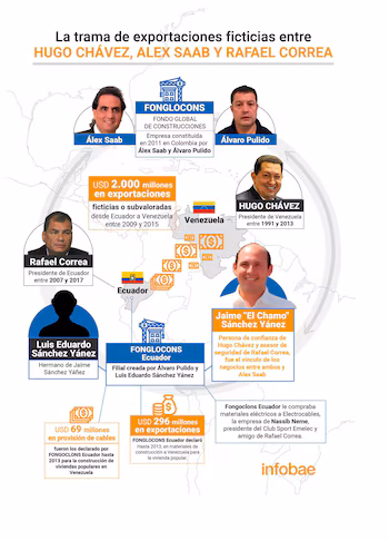 Infographie Marcelo Regalado.