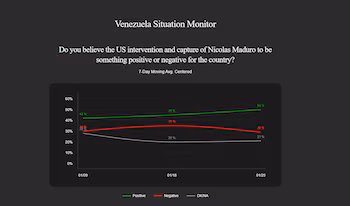 Accompagnement à l'intervention