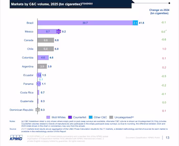 Les entrées vers le Costa Rica et le Guatemala proviennent principalement de produits sans étiquetage spécifique et les sorties vers d'autres marchés sont minimes, selon le rapport préparé par KPMG LLP, le cabinet d'audit mondial, à la demande de Philip Morris Products SA.