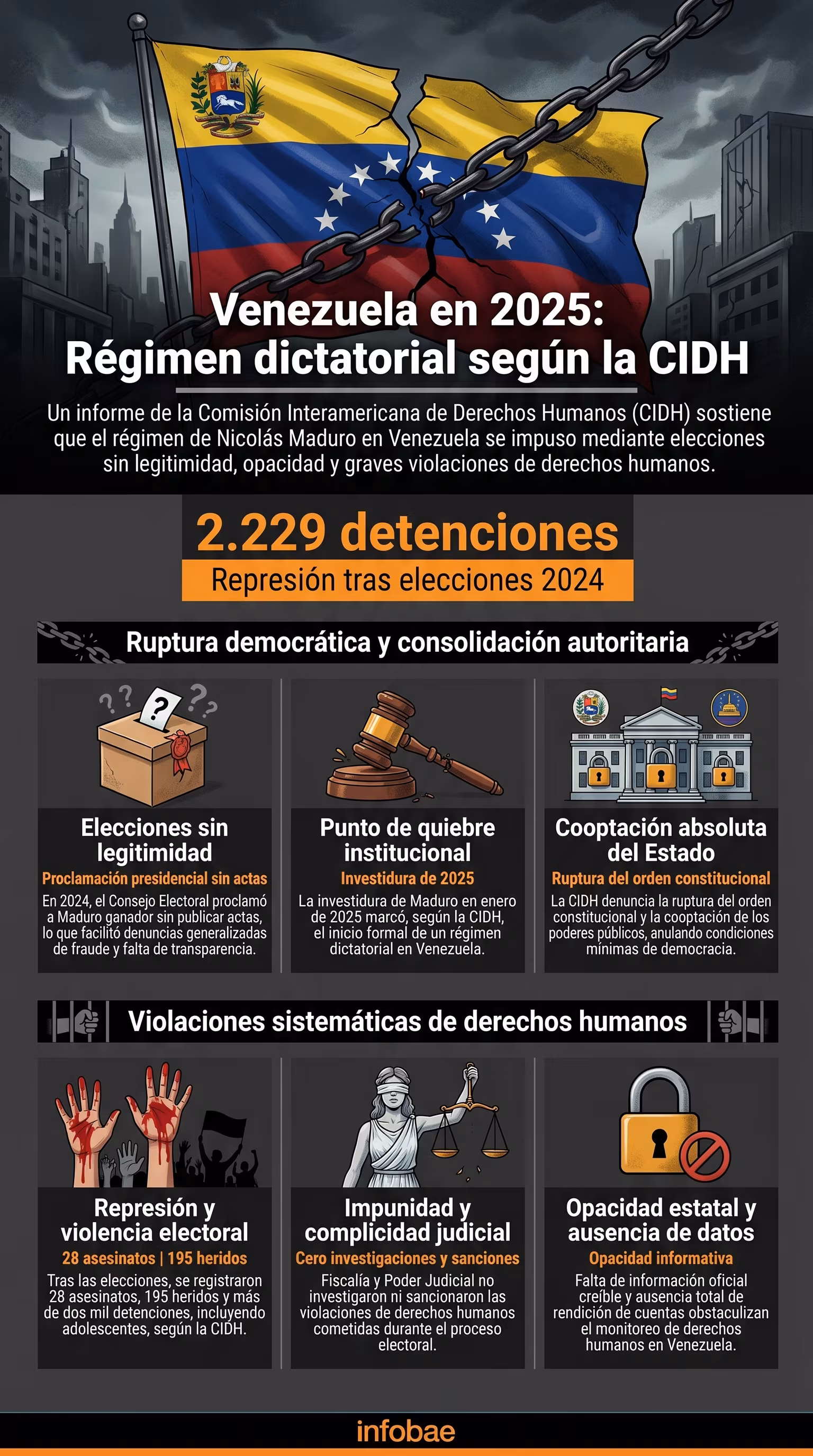 infographie