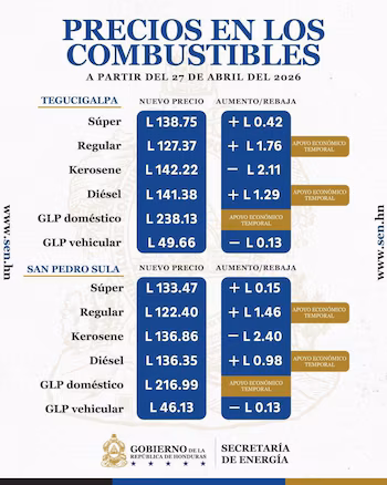 L'augmentation des prix des carburants génère une pression sur l'économie et augmente le coût de la vie de la population