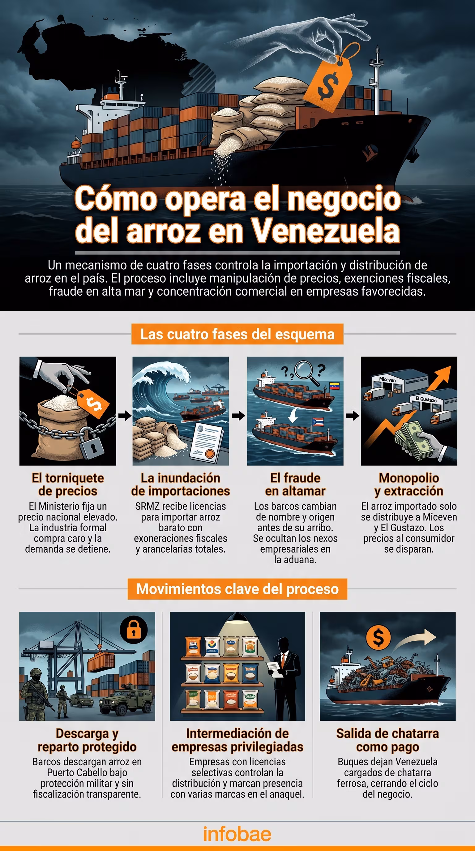 infographie