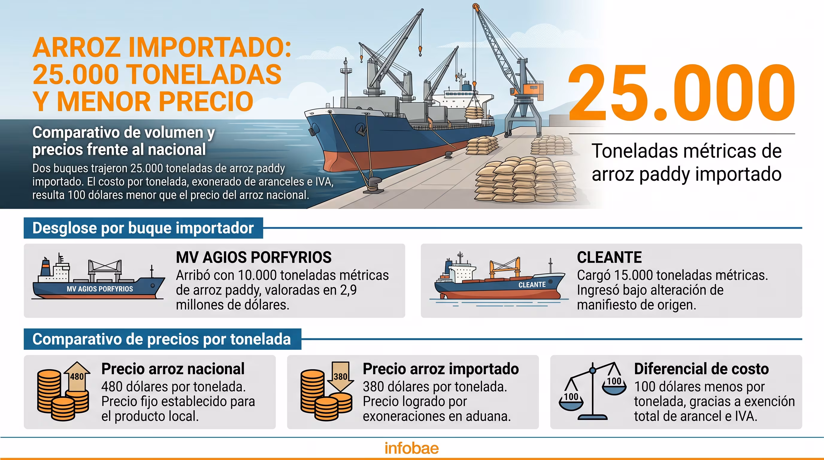 infographie