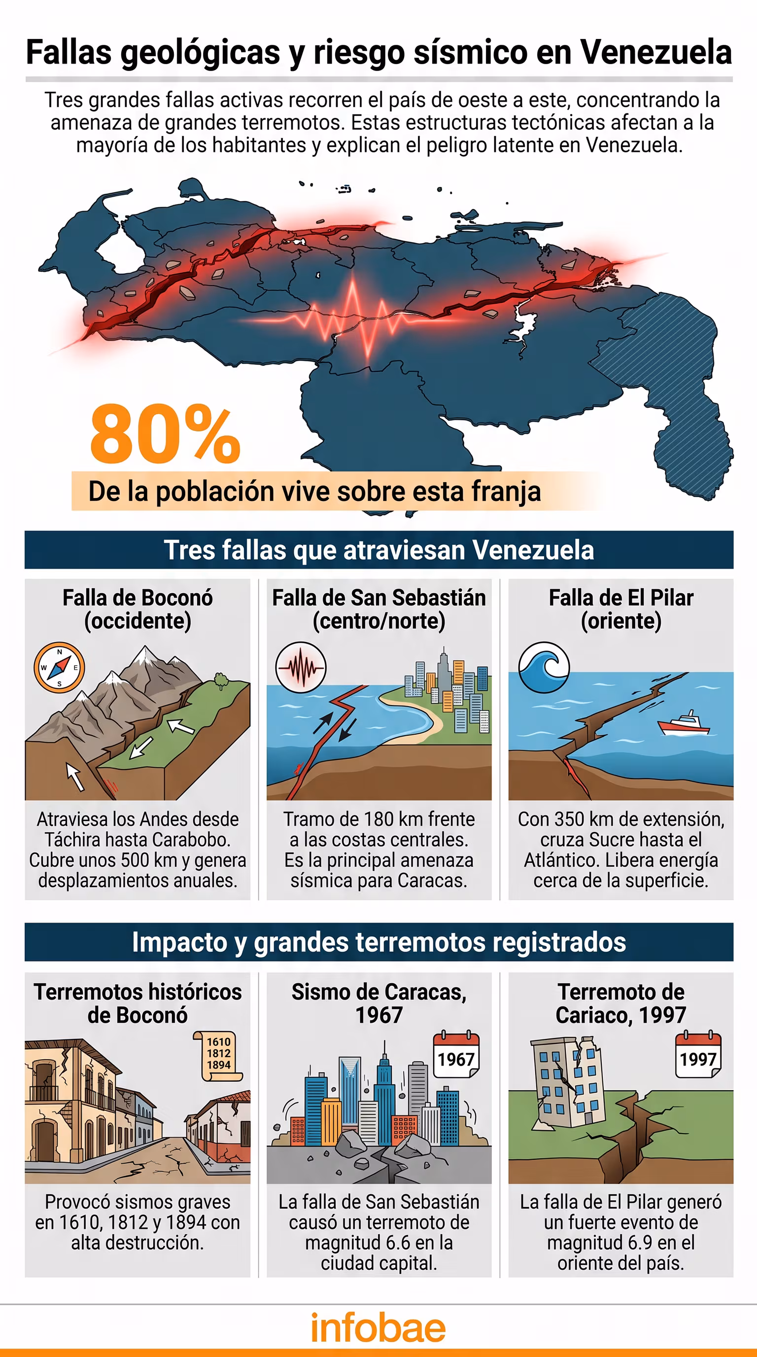 infographie