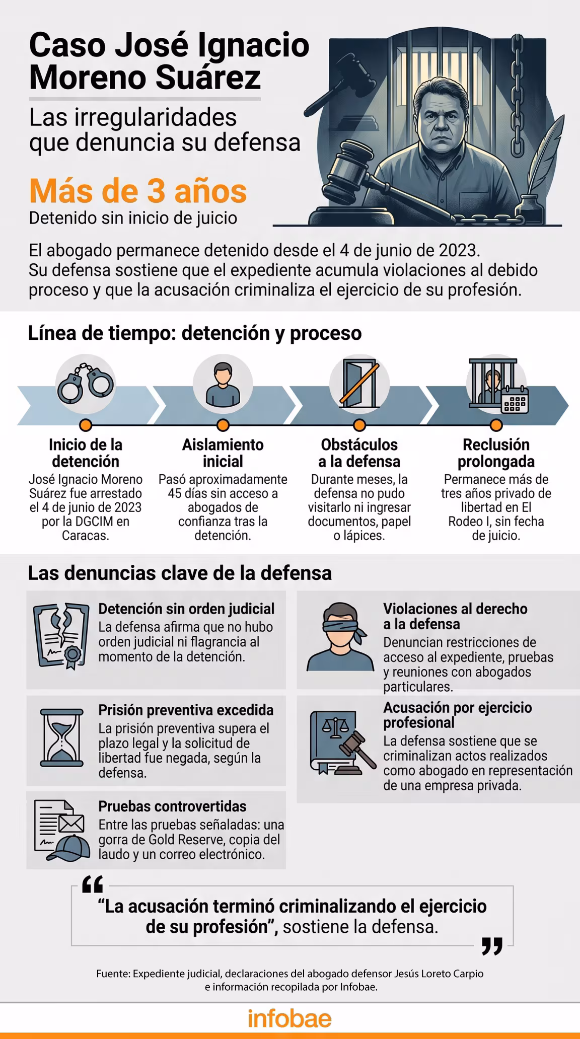 infographie