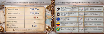 Les prix internationaux du café chutent à New York et ouvrent un mystère aux exportateurs salvadoriens. (Illustration Infobae)